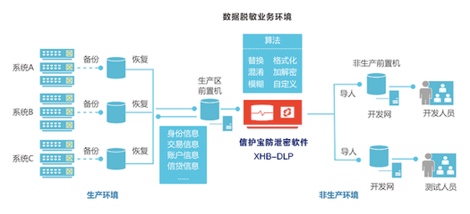 杭州 企业文件加密软件 solidwork图纸加密 cad防复制 信护宝电脑管控